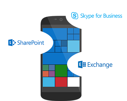 SharePoint　SkypeforBusiness　Outlook　Exchange