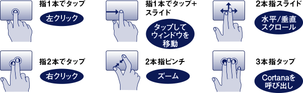 ジェスチャーは10種類以上、10本の指に反応するタッチディスプレイ