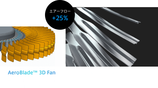 エアーフロー+25% AeroBlade™ 3D Fan メタル製ブレード(薄さ0.1mm)ブレード59枚 独自の3Dデザインの薄さ0.1mmのメタル製ブレード