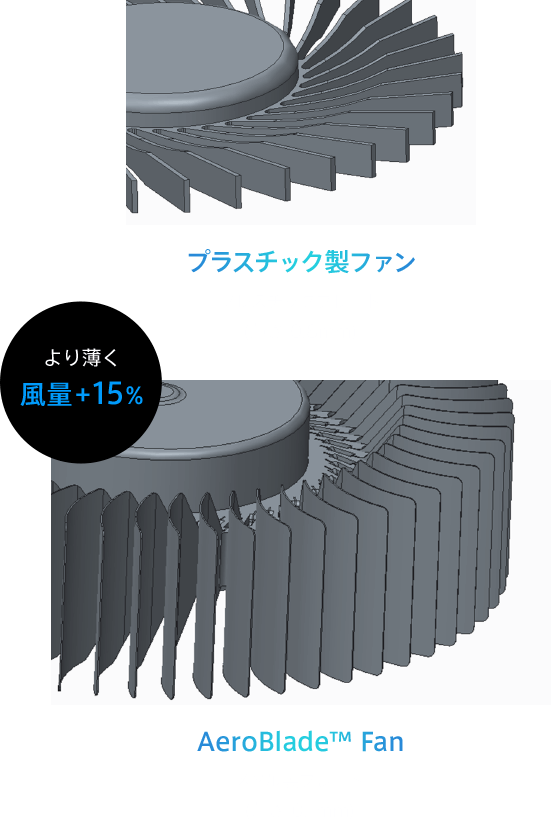 より薄く 風量+15% プラスチック製ファンプラスチックブレード(薄さ0.8mm) AeroBlade™ Fanメタル製ブレード(薄さ0.1mm)