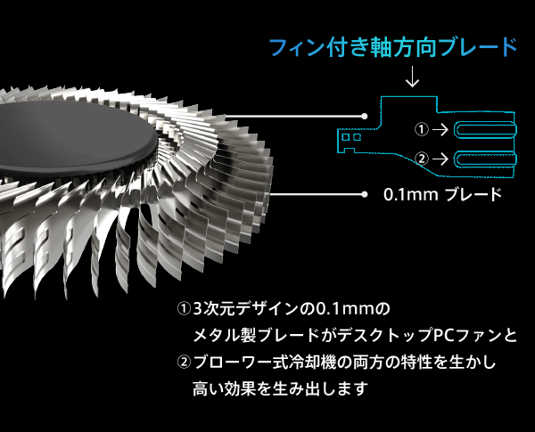 ファン付き軸方向ブレード 3次元デザインの0.1mmのメタル製ブレードがデスクトップPCファンとブローワー式冷却機の両方の特性を生かし高い効果を生み出します